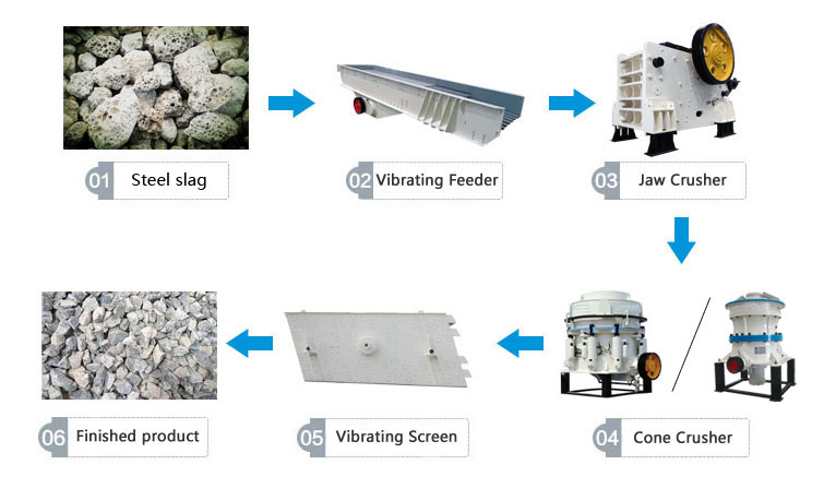 Steel Slag Processing