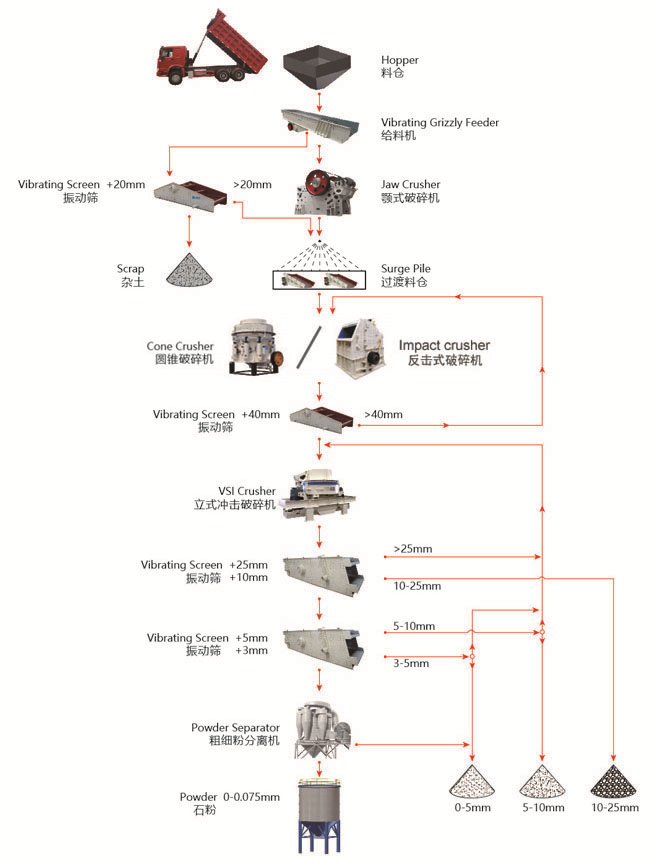 sand screening and washing machine