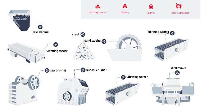 6 Tips Help To Make High Quality Artificial Sand from Sand Washing Plant