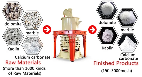 Ultra Fine Grinding Mill